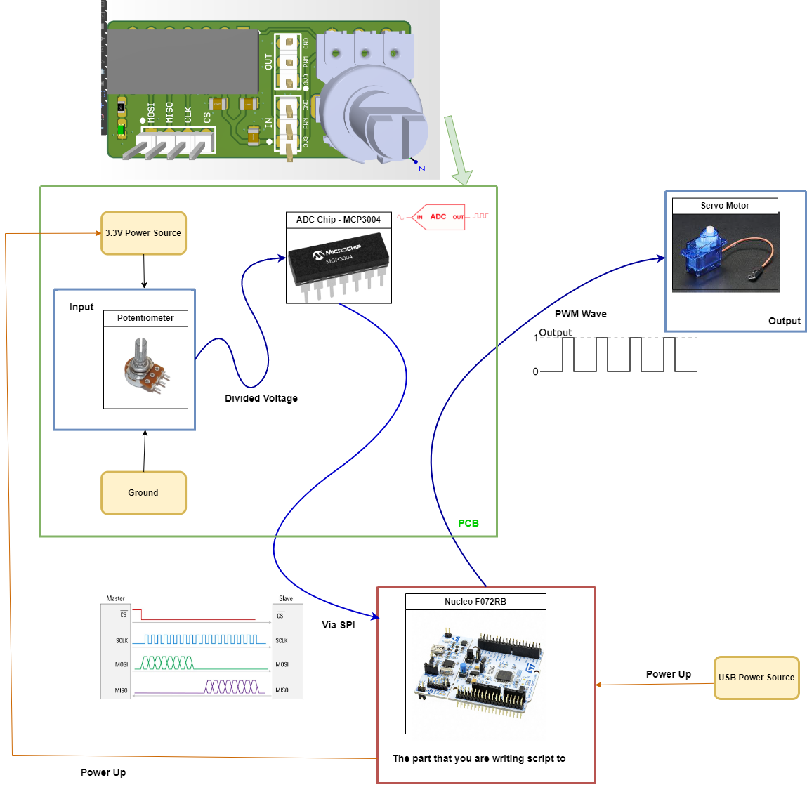 Servo Motor Communication Protocol